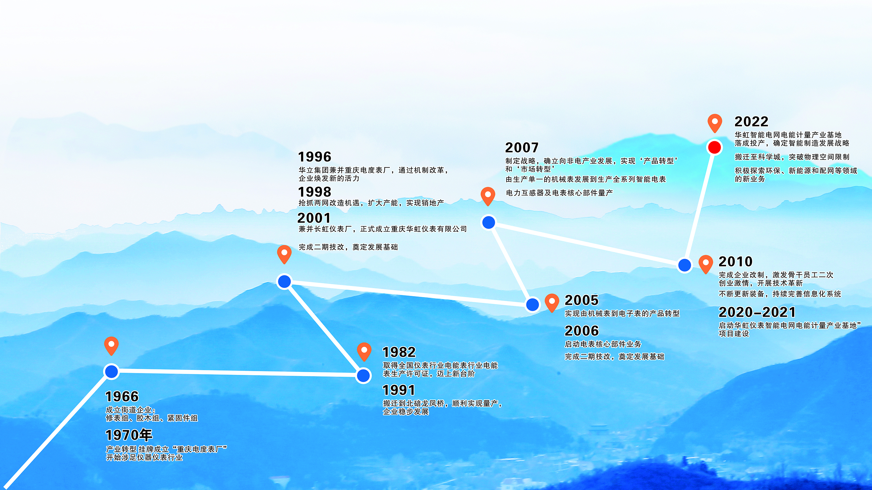 致壹企業(yè)相冊(cè)